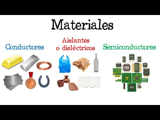 CORRIENTE ELÉCTRICA: MATERIALES CONDUCTORES y AISLANTES