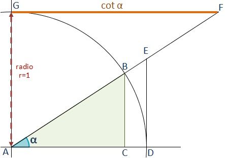 COTANGENTE: Qué es y su IMPORTANCIA EN MATEMÁTICAS