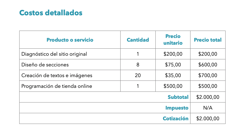 COTIZAR: TODO LO QUE DEBES SABER SOBRE COTIZACIONES