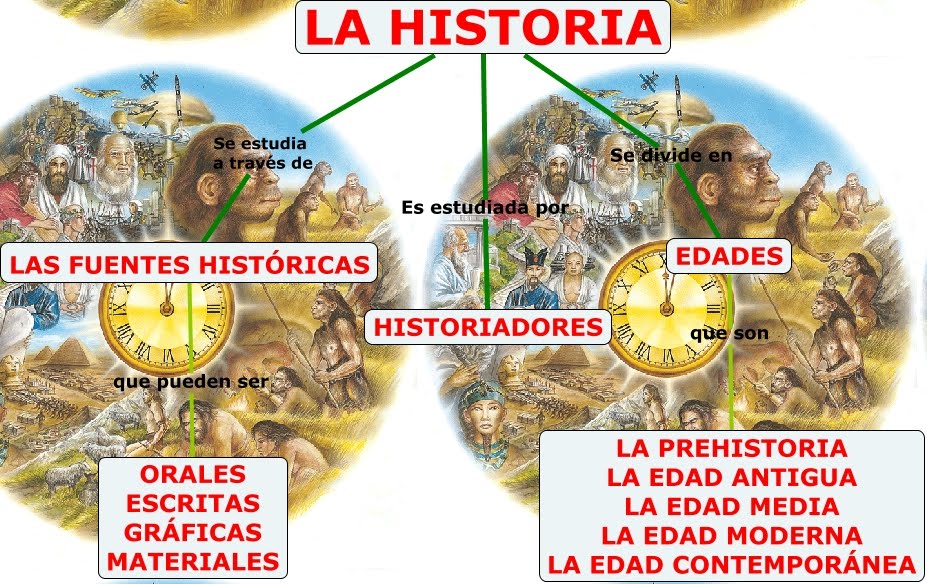COYUNTURAS: QUÉ SON, HISTORIA E IMPORTANCIA RELEVANTE