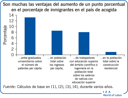 CRECIMIENTO y MIGRACIÓN: Claves de la POBLACIÓN Actual