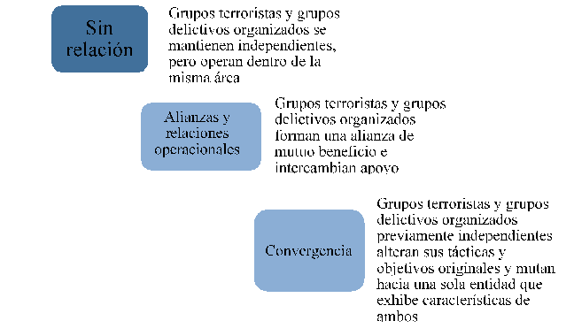 CRIMEN: Conceptos, Tipos y Realidades Del Crimen Organizado