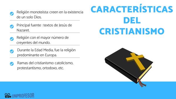 CRISTIANISMO: Qué es y sus CARACTERÍSTICAS ESENCIALES