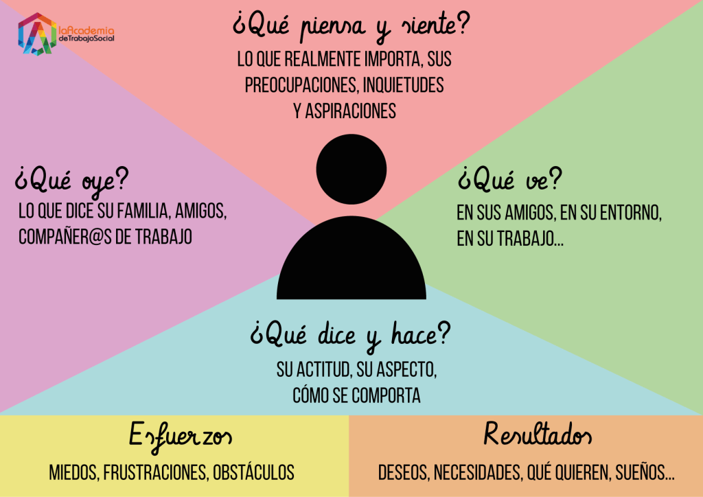 CROQUIS DE TU COMUNIDAD: DESCUBRE SU FUNCIÓN CLAVE