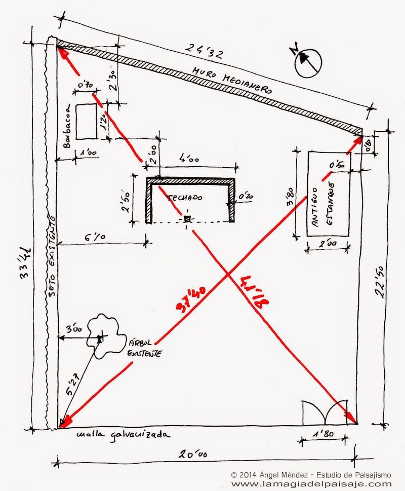CROQUIS: Qué ES, CARACTERÍSTICAS y EJEMPLOS ÚTILES
