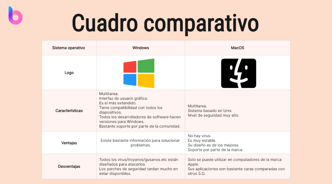 CUADRO COMPARATIVO: DIFICULTADES y SOLUCIONES Aquí