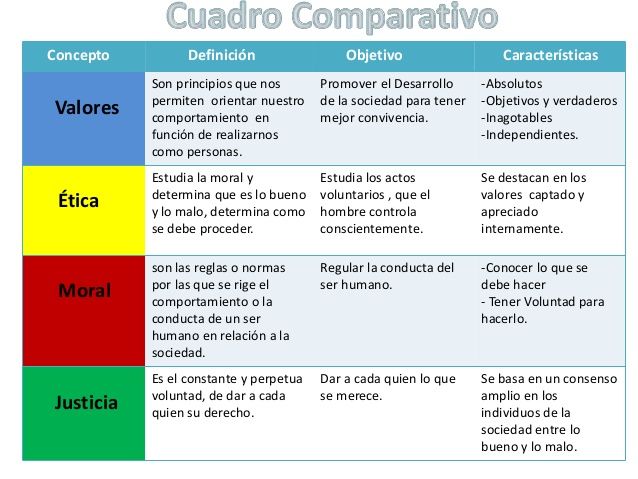 CUADROS COMPARATIVOS: TIPOS, EJEMPLOS Y CÓMO HACERLOS