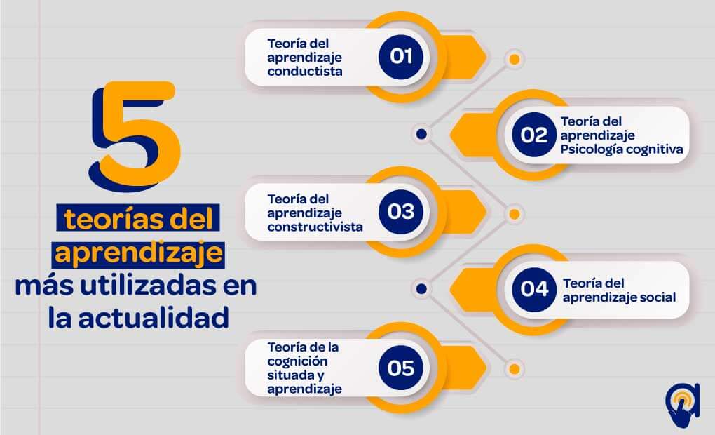 Cuál es el concepto de aprendizaje y qué teorías y tipos hay