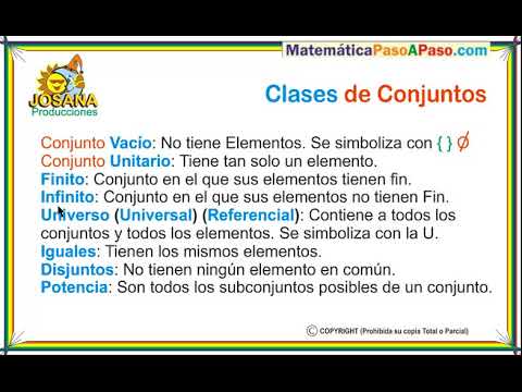 Cuál es el concepto de conjuntos, sus tipos y ejemplos claros