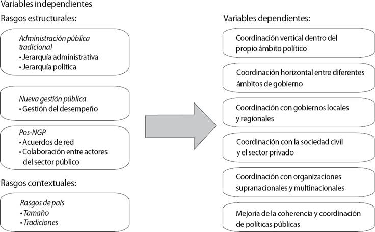 Cuál es el concepto y significado claro y útil de la coordinación