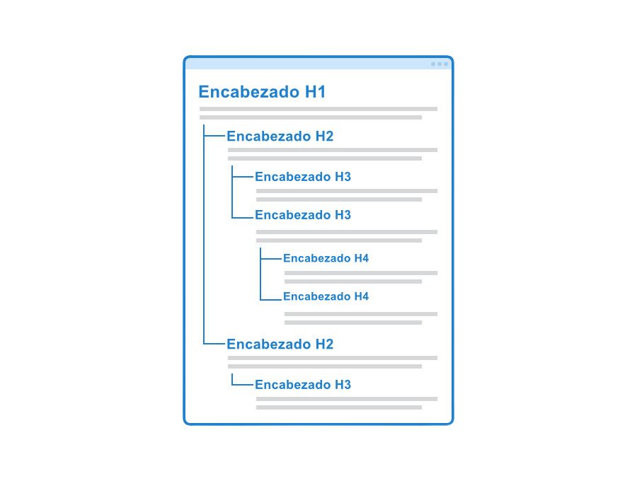 Cuál es el impacto de imágenes con encabezados en la comunicación