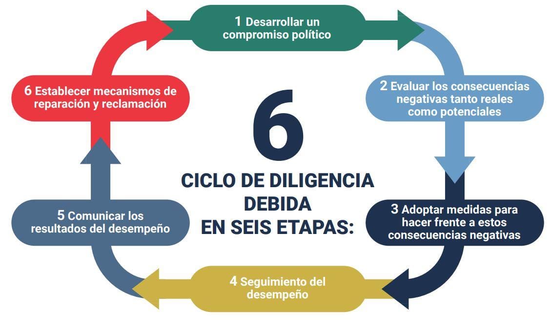 Cuál es el impacto de la igualdad en nuestra sociedad actual