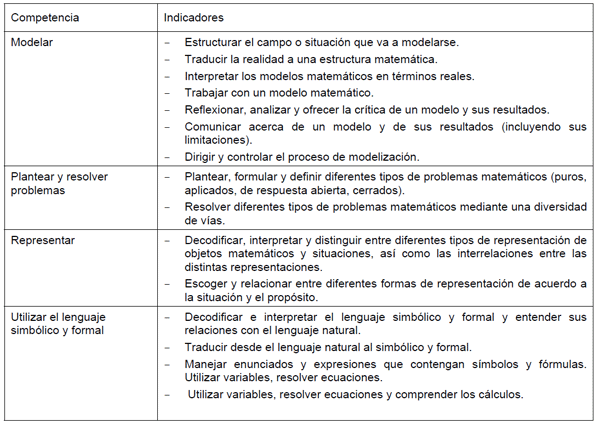 Cuál es el impacto de los rangos matemáticos en el aprendizaje