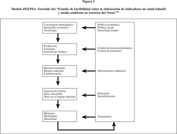 Cuál es el impacto real del sistema de salud en nuestra sociedad