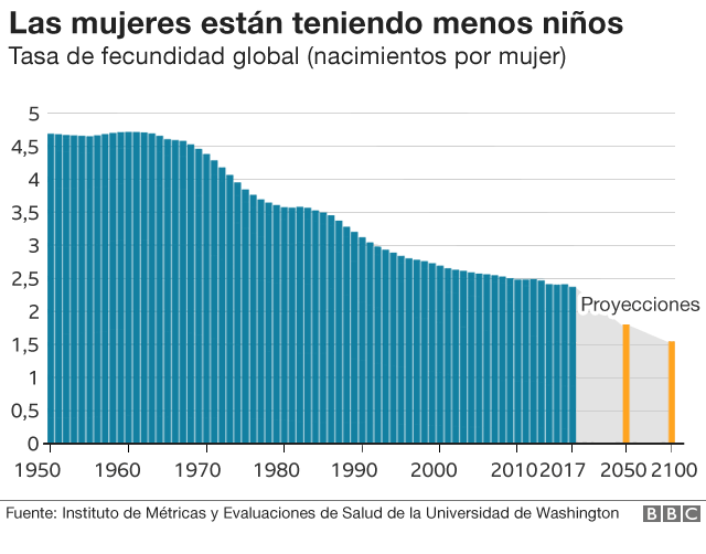 Cuál es el impacto y significado de la fecundidad en nuestra sociedad