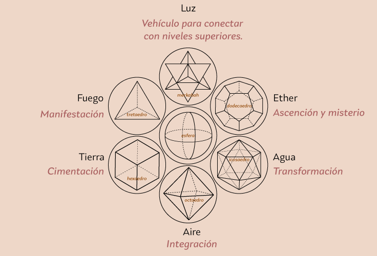 Cuál es el misterio geométrico de las figuras y formas