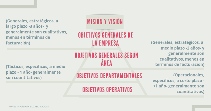 Cuál es el objetivo de una empresa y su importancia para el éxito