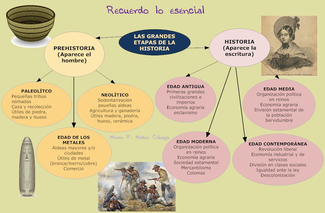 Cuál es el origen e influencia histórica de la política a través del tiempo