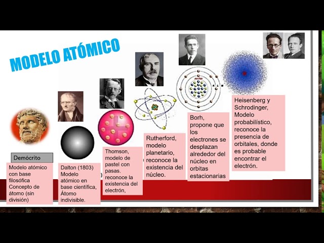 Cuál es el origen, evolución y aplicaciones de la física atómica