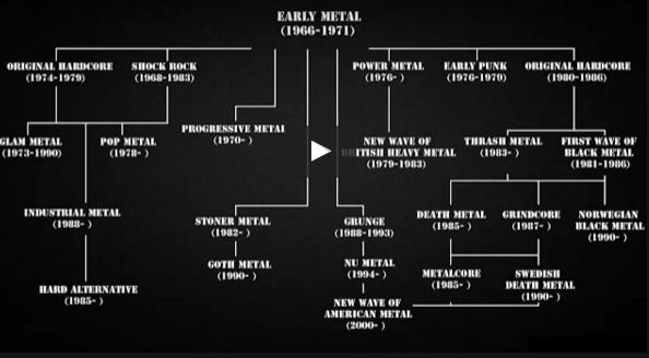 Cuál es el origen, la historia y los subgéneros del rock