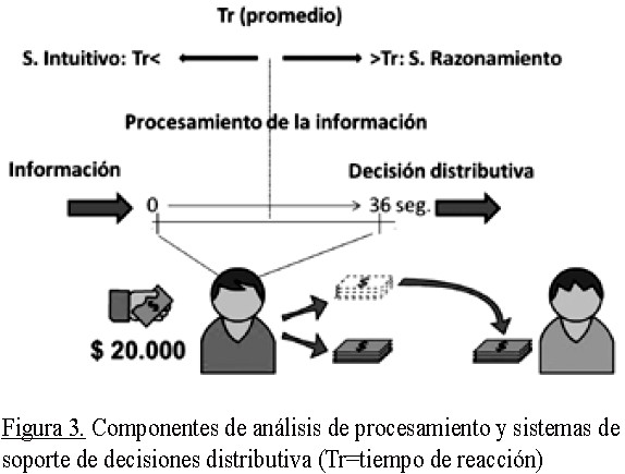 Cuál es el origen y los objetivos de la justicia distributiva