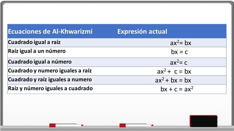 CUÁL ES EL PODER DEL CUADRADO DE BINOMIO NEGATIVO EN MATEMÁTICAS