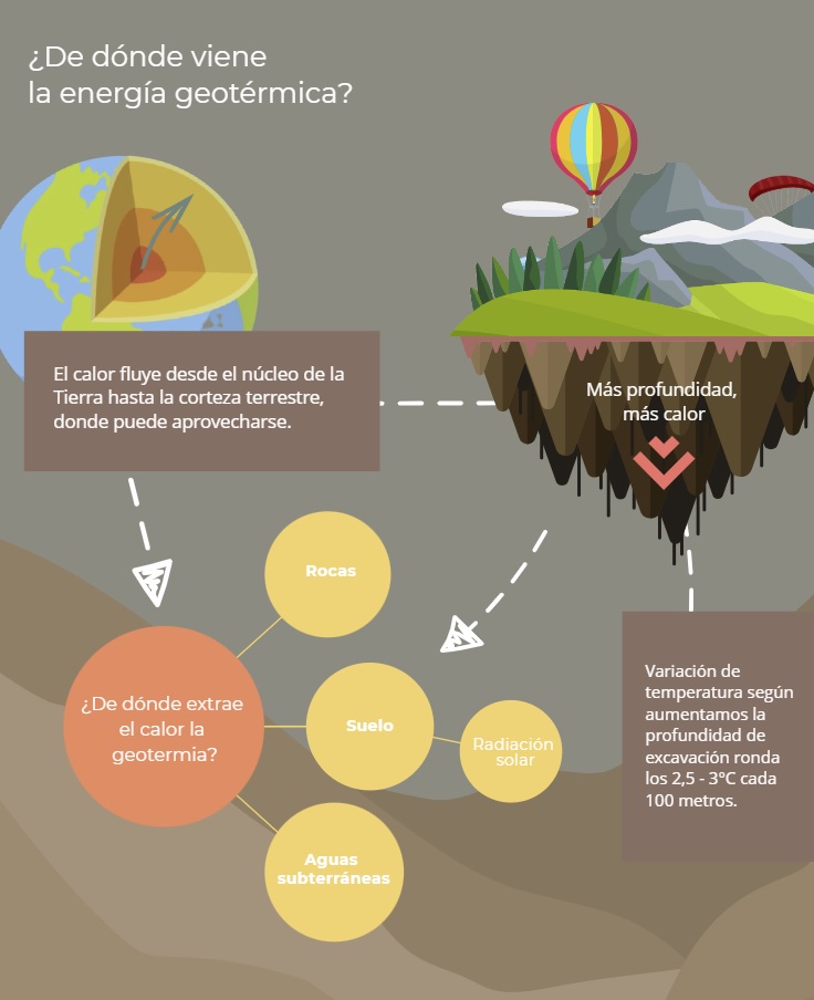 Cuál es el potencial de la geotermia y biomasa en la energía marina