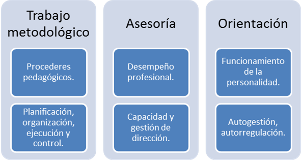 Cuál es el significado de alternativa en diferentes contextos