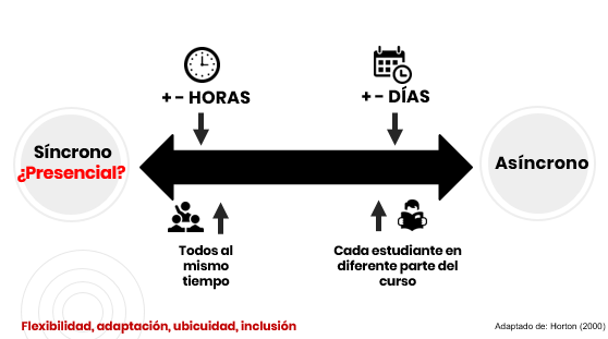 Cuál es el significado de ASINCRÓNICO y cuáles son sus causas