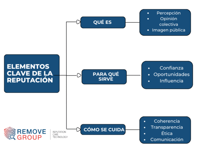 Cuál es el significado de contribuir y sus sinónimos clave