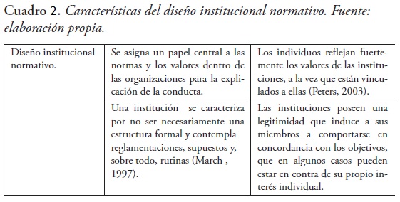 Cuál es el significado de institución y sus tipos con ejemplos