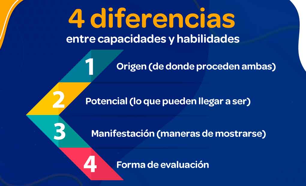 Cuál es el significado de las habilidades y sus tipos clave