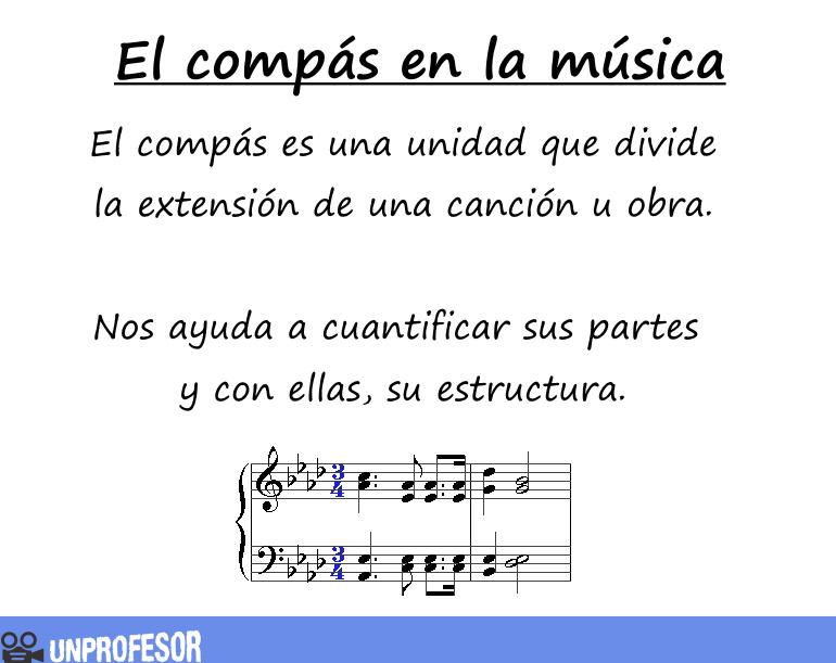 Cuál es el significado del compás en la música y su uso