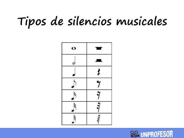 Cuál es el significado del silencio en el contexto musical