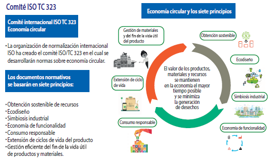 Cuál es el significado esencial de la circulación en economía