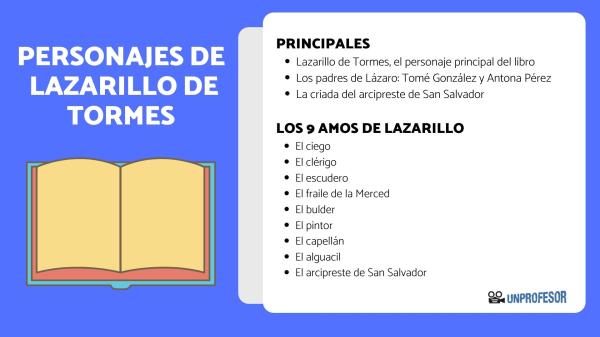 Cuál es el significado, función y conceptos clave de Lázaro