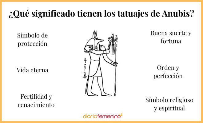 Cuál es el significado, símbolos y características de Anubis
