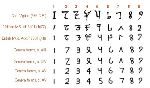 Cuál es el significado, tipos e historia esencial del número