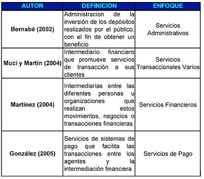 Cuál es el significado, tipos y elementos clave de un banco