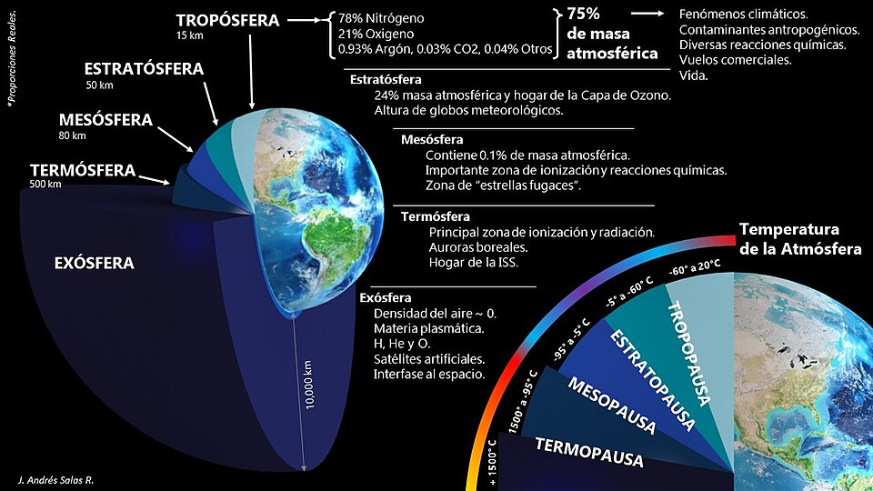 Cuál es el significado, usos y definición clara de terrestre