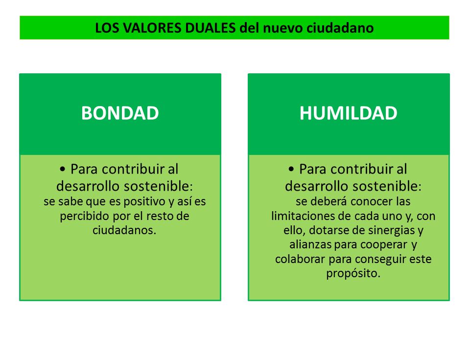 Cuál es el significado y concepto clave del valor en nuestra vida