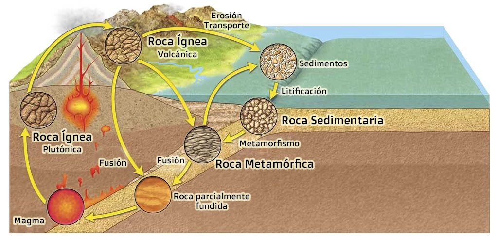 Cuál es el significado y concepto del foco ígneo en geología