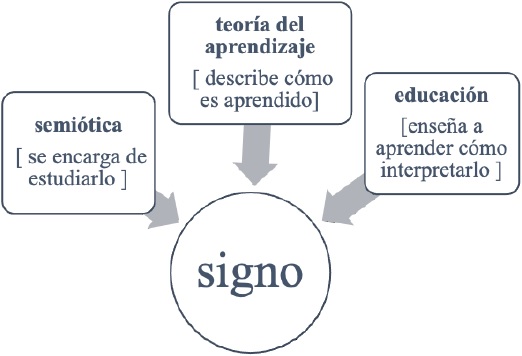 Cuál es el significado y concepto esencial de la fascinación