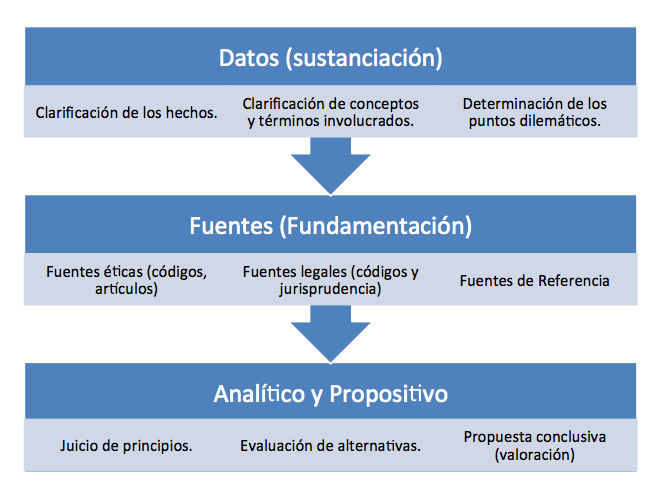 Cuál es el significado y definición clave de la sustanciación
