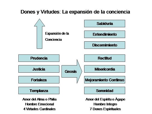 Cuál es el significado y definición de la palabra concordia