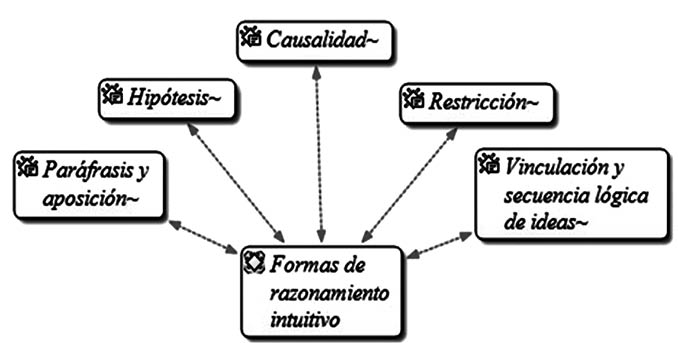 Cuál es el significado y las características clave del raciocinio