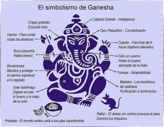 Cuál es el significado y simbolismo de Dios Ganesha en la cultura