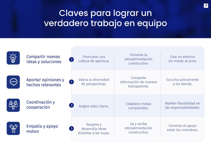 Cuál es el significado y tipos esenciales de los equipos (teams)