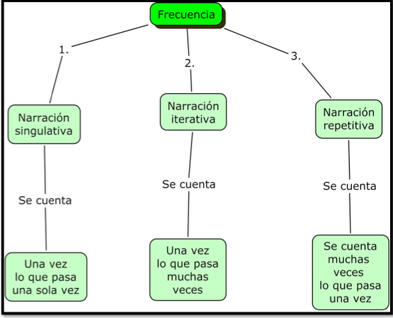 Cuál es el significado y uso esencial de la trama en narrativas
