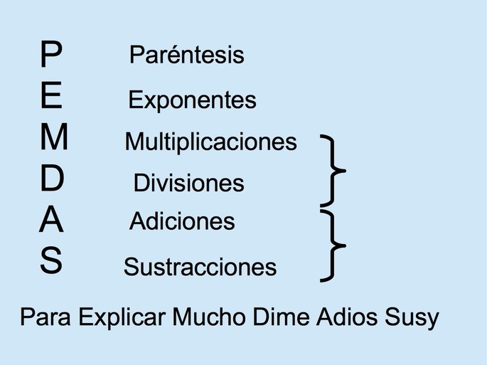 Cuál es el significado y usos clave de la operación